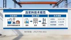 汝城本地工厂讲解：说一遍公路压浆料和铁路压浆料的区别